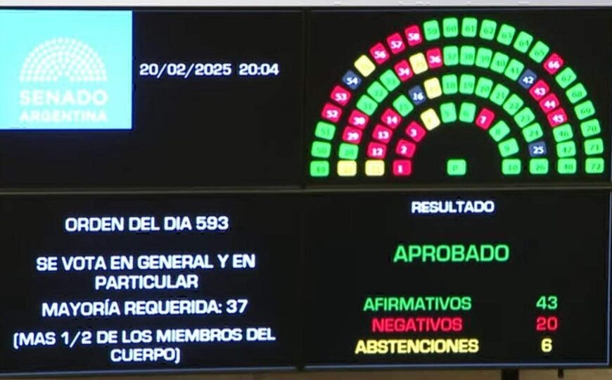 El Senado convirtió en ley la suspensión de las PASO y le sirvió en bandeja un triunfo a Milei | Por decisión del Congreso, no habrá primarias este año