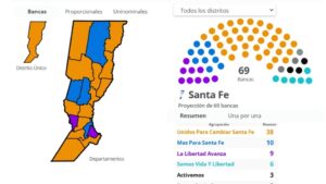 Resultados elecciones Santa Fe 2025: el mapa, distrito…