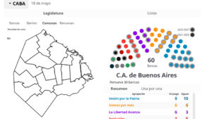 Resultados elecciones CABA 2025: el mapa con todos…