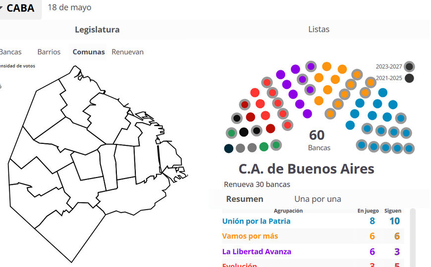 Resultados elecciones CABA 2025: el mapa con todos los datos del escrutinio | Un interactivo para ver en tiempo real quién gana en cada barrio porteño