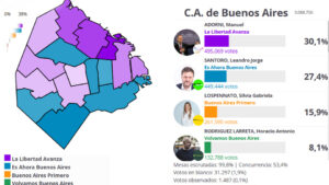 La apatía y el ajustese llevaron la victoria…