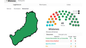 Elecciones Misiones 2025: así se repartieron las bancas en…